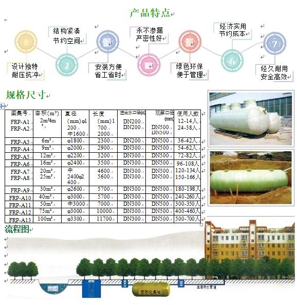 王益玻璃钢化粪池